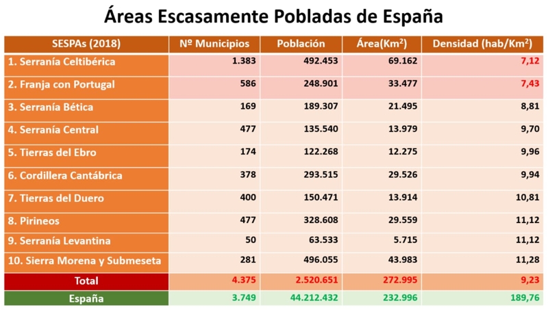 SESPAs España